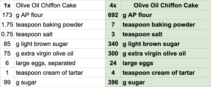 Screenshot of scaling a cake recipe